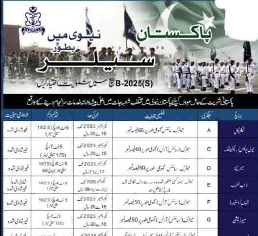 پاکستان نیوی میں جاب حاصل کرنے کا سنہری موقع