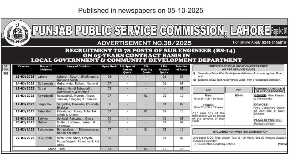 🏗️ Sub Engineer (BS-14) Recruitment – PPSC Advertisement No. 38/2025